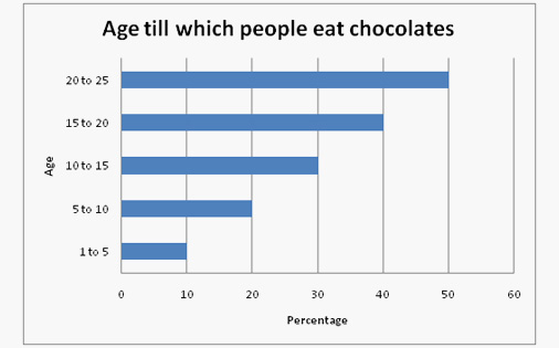 Bar Graph Concepts