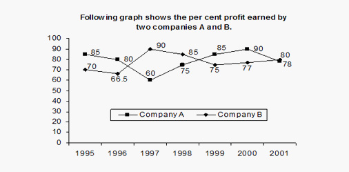 Line Graph Solved Examples