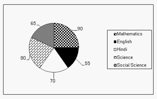 Line Graph Solved Examples